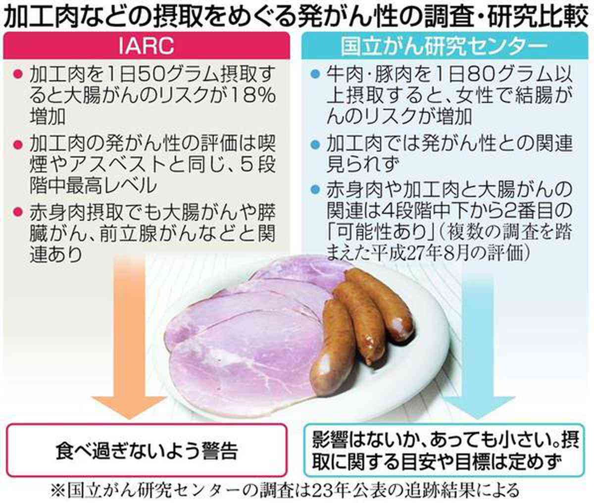 ソーセージ、ベーコン、ハムを使った料理