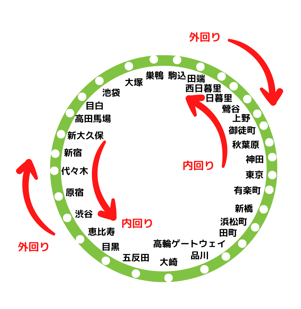 東京に長く住んでるけど、いまだ〇〇に慣れない・迷う・困る等。 | ガールズちゃんねる - Girls Channel