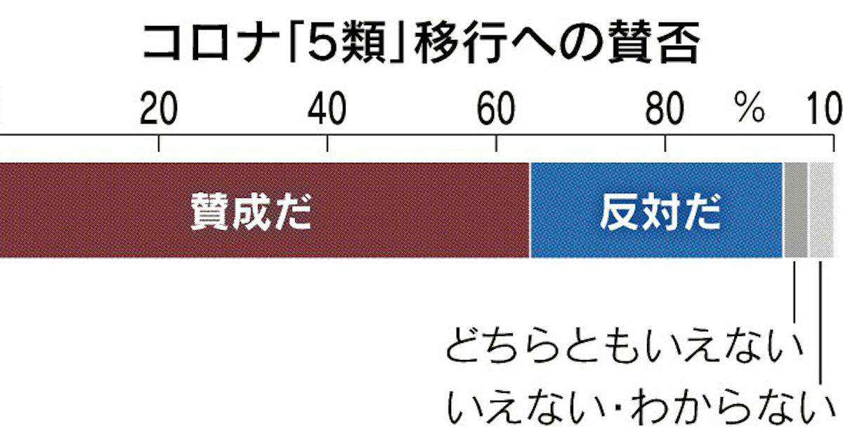 少子化対策「期待せず」55% - 日本経済新聞