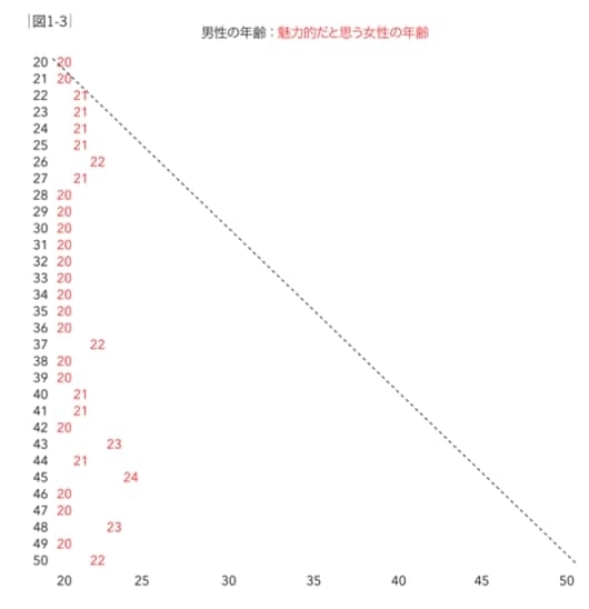 “女性が年上”の恋愛はNG?女性ばかり若さを求められる年の差恋愛の不思議