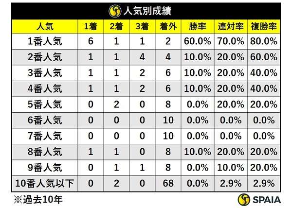 【第68回】有馬記念大予想トピ！【2023】