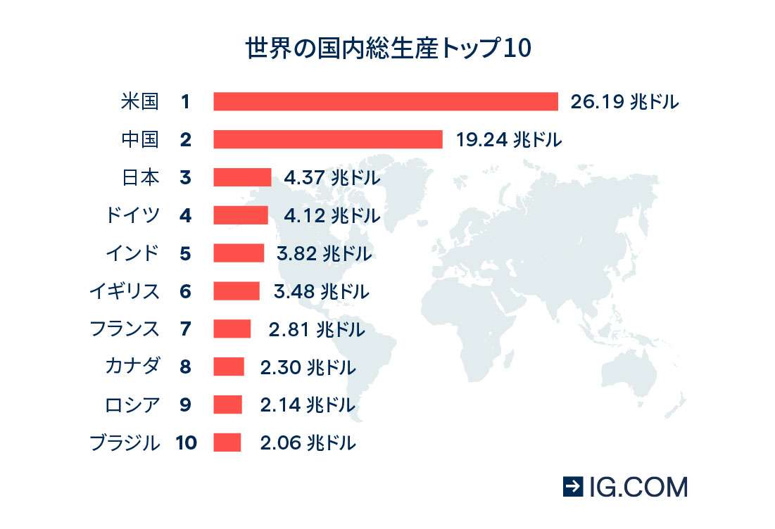 中国、自動車輸出6割増で初の世界首位へ　EV伸長で日本抜く、23年
