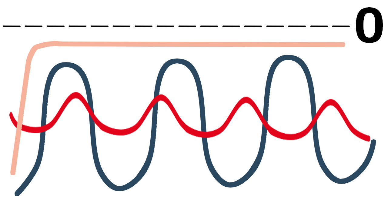 死にたい人が気持ちを吐き出すトピ　Part28
