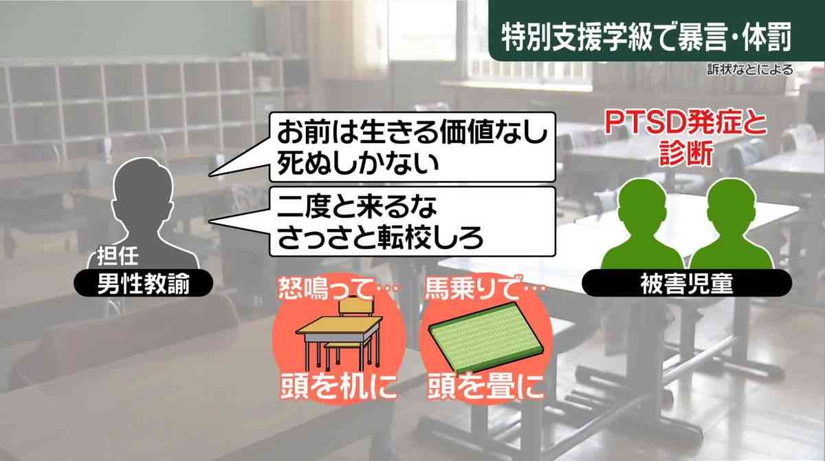 特別支援学級の元教諭、児童に暴言・体罰か…児童側が市を提訴　兵庫・姫路市｜日テレNEWS NNN