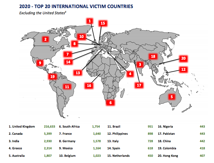 「女子供バイアス」が適切な対策を遠ざける—国際ロマンス詐欺における被害者の男女比[5](最終回)-(松沢呉一) | 松沢呉一のビバノン・ライフ