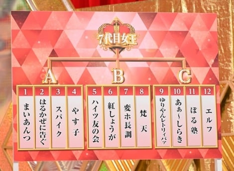 女芸人No.1『THE W』審査員全員続投 麒麟・川島、アンガ田中、塚地、笑い飯・哲夫、友近、マヂラブ野田の6人に