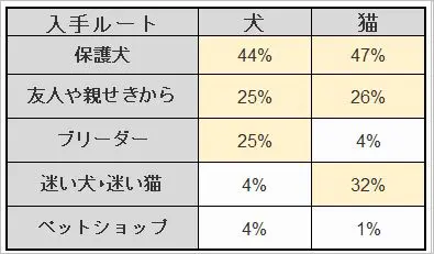 ｢大谷翔平の犬｣が悪徳業者のターゲットに…どれだけ可愛くても｢ミックス犬｣を買うべきではない理由