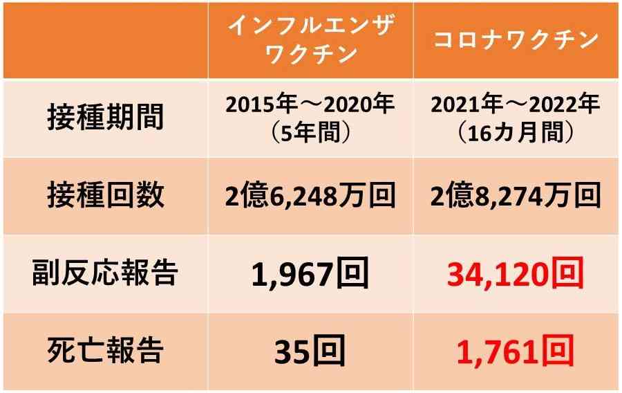 ワクチン接種後に体調不良を感じたら（コロナワクチン後遺症 治療・申請・相談） ｜ 全国有志医師の会｜Volunteer Medical Association