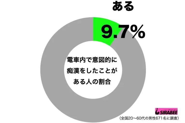 【閲覧注意】世界のシリアルキラーについて語りたい