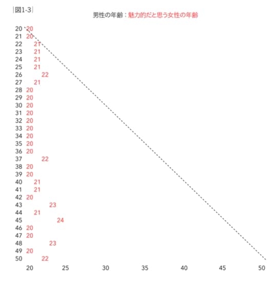 “女性が年上”の恋愛はNG?女性ばかり若さを求められる年の差恋愛の不思議