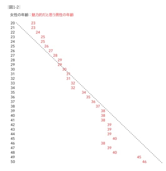 “女性が年上”の恋愛はNG?女性ばかり若さを求められる年の差恋愛の不思議