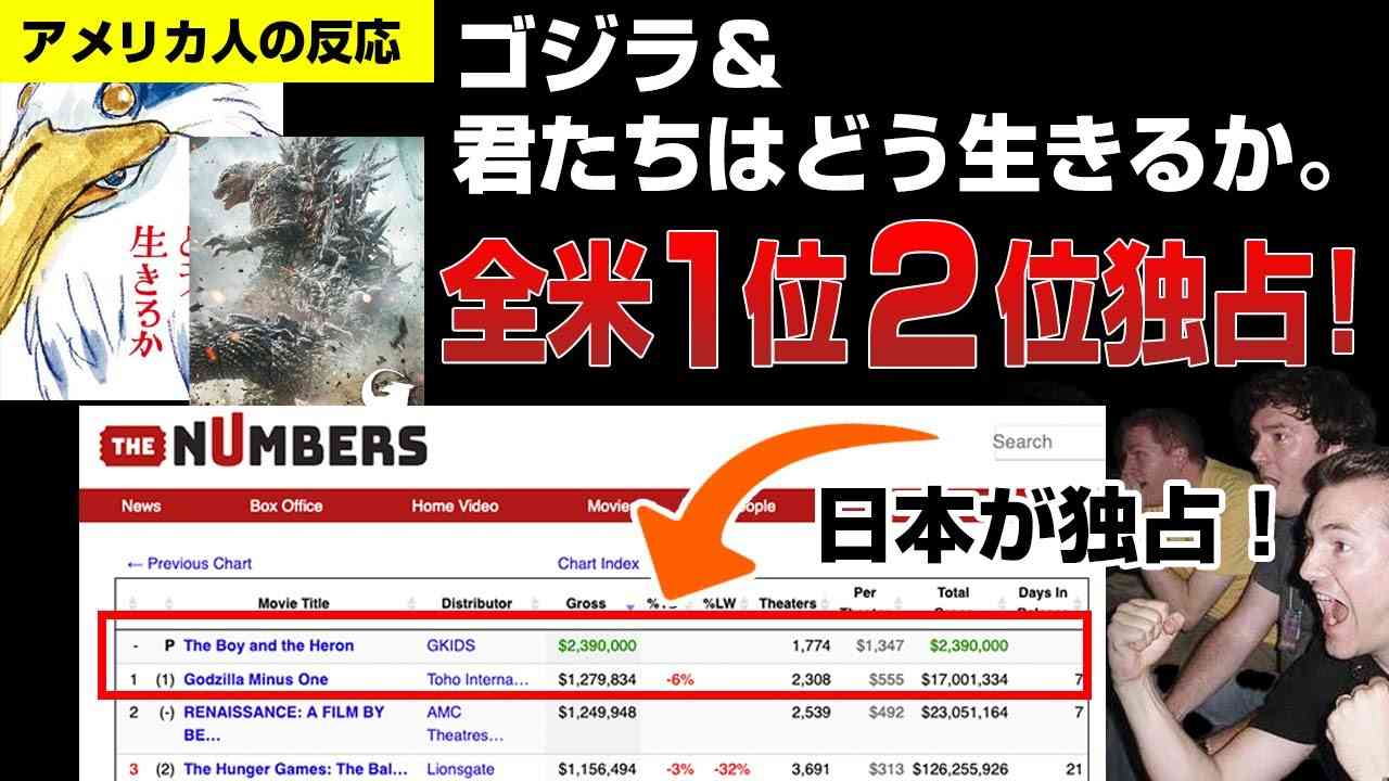 【海外の反応】全米1位と2位！ゴジラ－1.0＆君たちはどう生きるか。日本の映画がアメリカで１位２位独占！ - YouTube