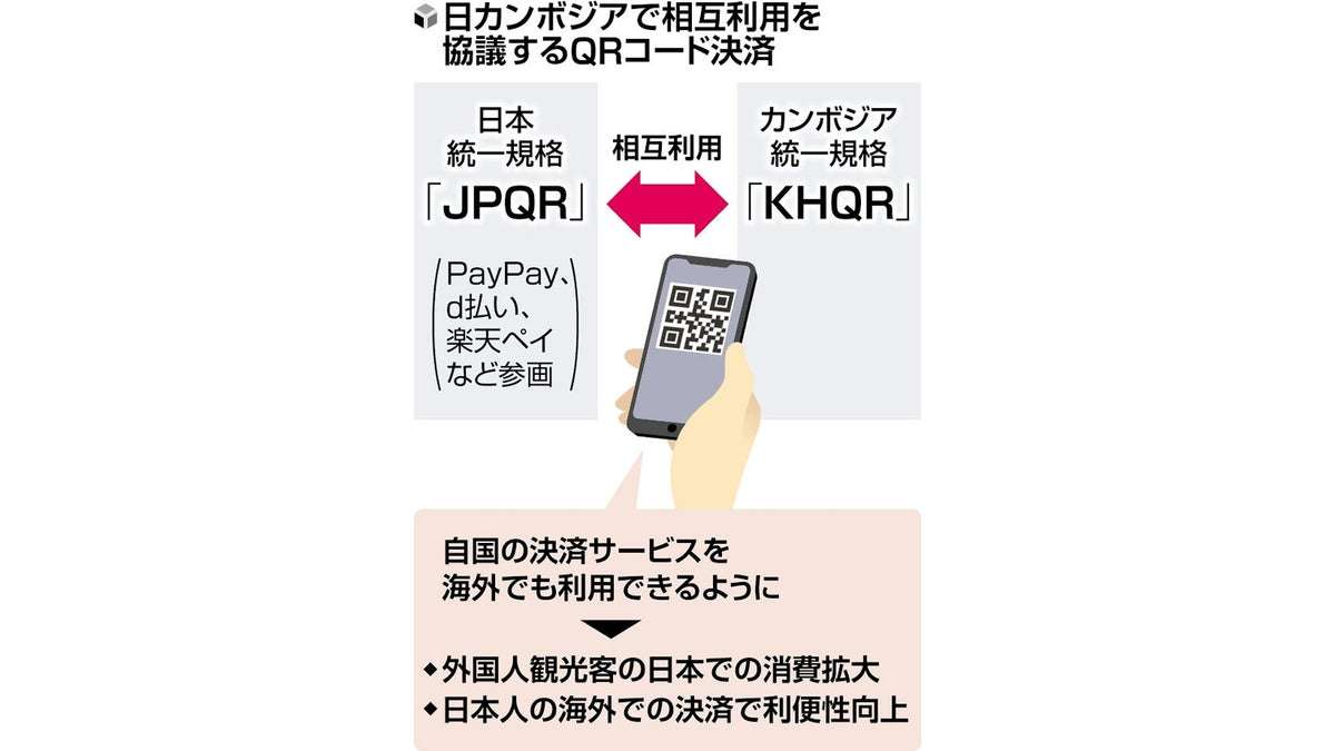 カンボジアとＱＲ決済を相互運用へ…利用率高いＡＳＥＡＮ諸国に拡大で訪日客の消費増を期待 : 読売新聞