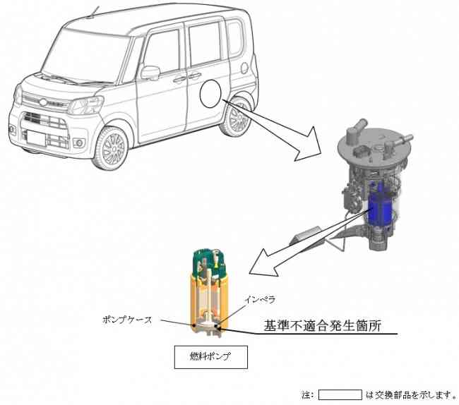 ムーヴ、キャスト、ミラ イース、ミラ トコット、タント、ウェイク、ハイゼット キャディー、ムーヴ キャンバス、コペン、ハイゼット トラックのリコールについて（届出番号 5321）｜リコール・改善対策情報｜リコール等情報｜軽自動車・エコカー・低燃費車【ダイハツ】