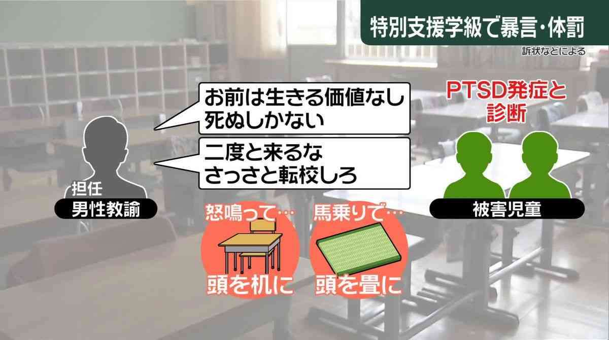 特別支援学級の元教諭、児童に暴言・体罰か…児童側が市を提訴　兵庫・姫路市