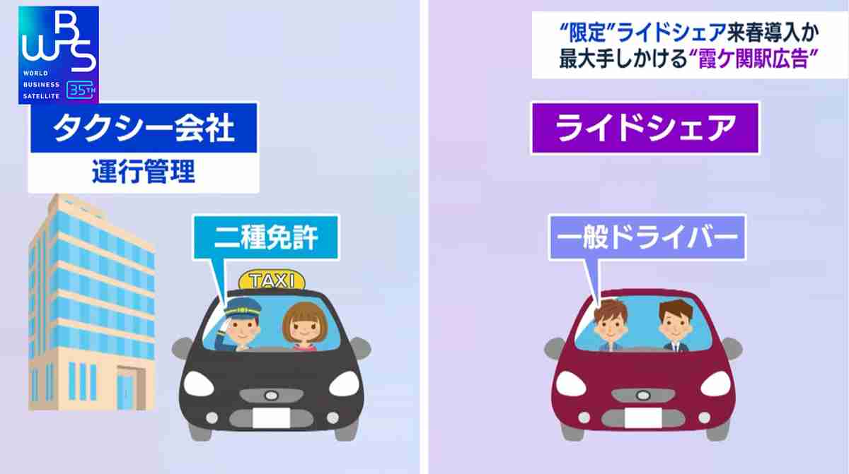 来春に“限定”ライドシェア導入か　その中身とは？【WBS】（テレ東BIZ） - Yahoo!ニュース