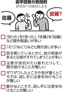 子どもの1％が「聞き取り困難症」　発達障害との関連も、大規模調査