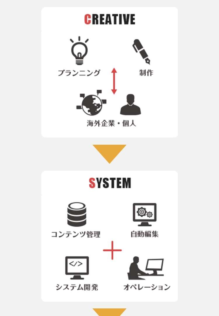 日本のアイドル教科書を作るとしたら