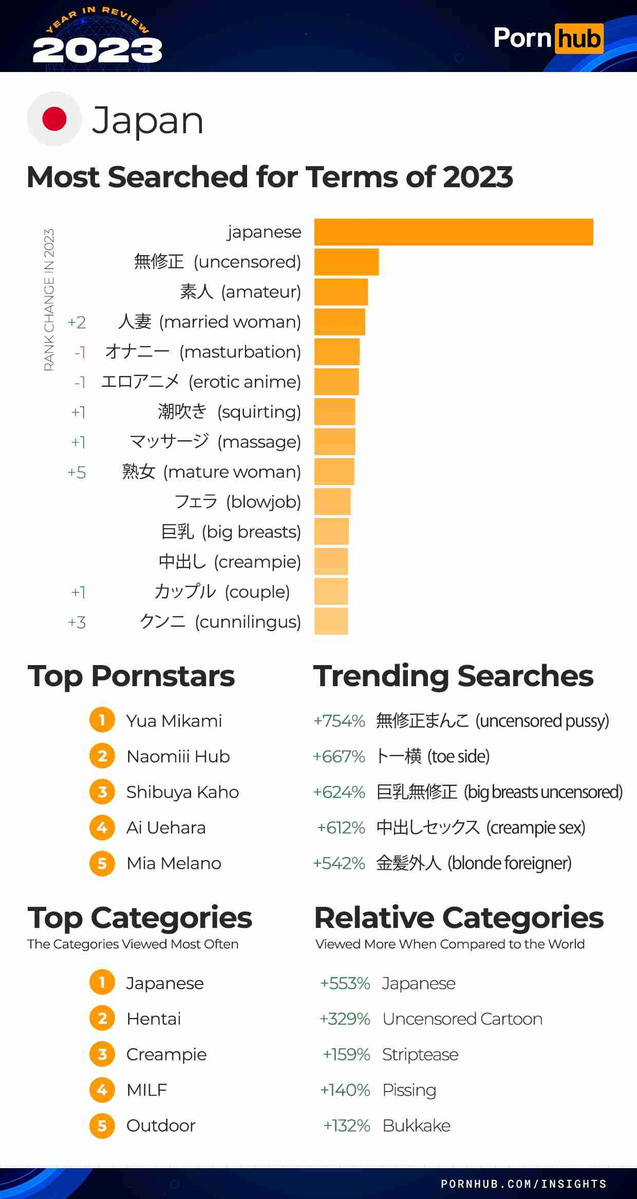 「ED患者3600万人」「セックスレス夫婦7割」時代の到来　25年ぶりの全国調査で明らかになった「性欲を全く感じない」20代男子“急増”の意外な背景