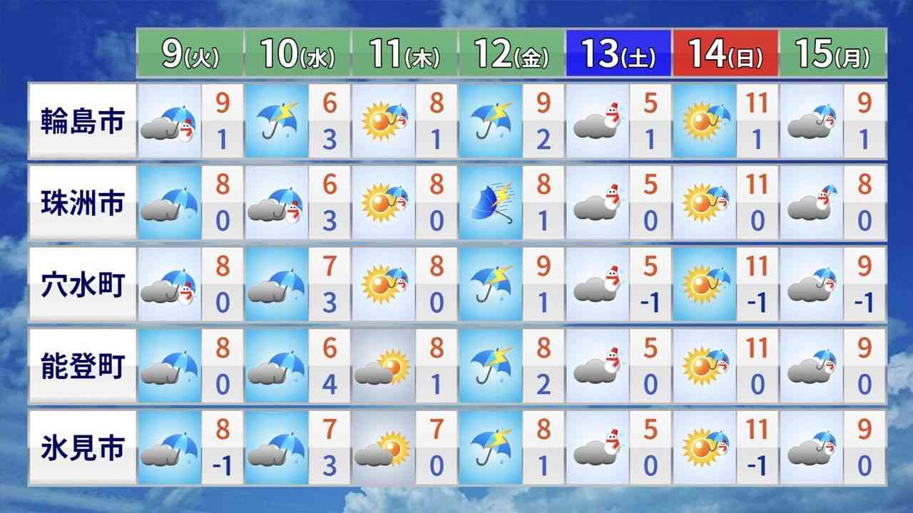 被災地で雨や雪続く 雪崩など注意 - Yahoo!ニュース