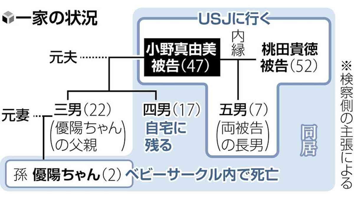 ２歳女児放置死、粘着テープで両手足を縛った行為を祖母は争う姿勢…自宅に残しＵＳＪへ : 読売新聞