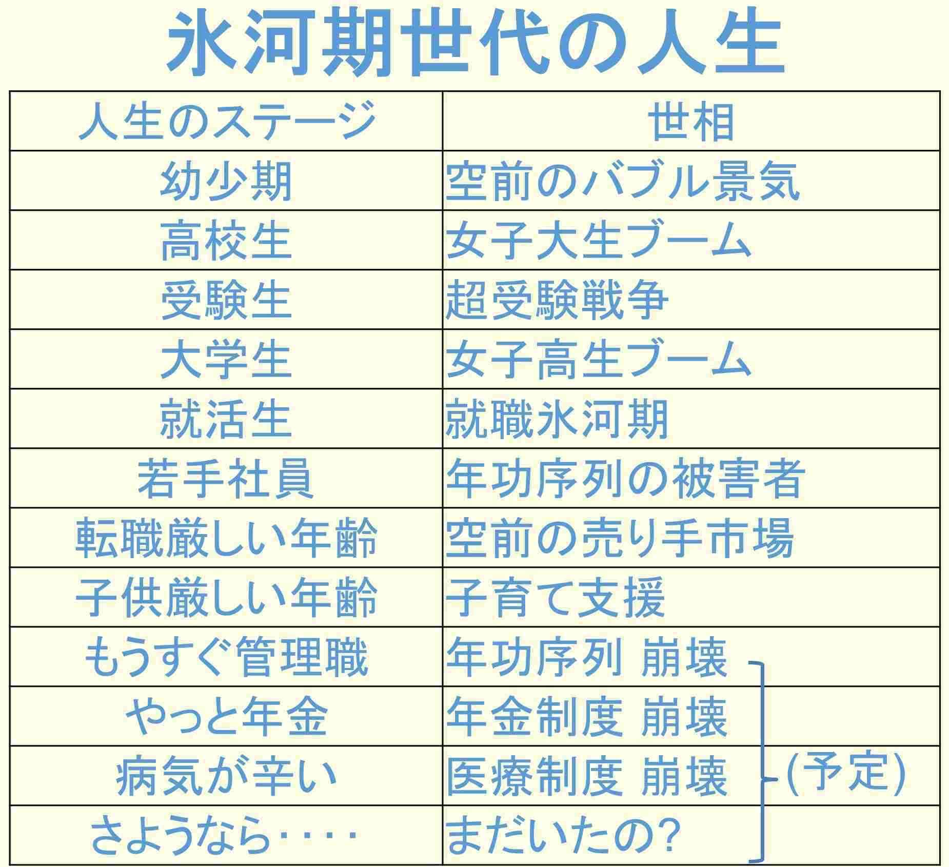 人生で楽しかった時期が一度もない人