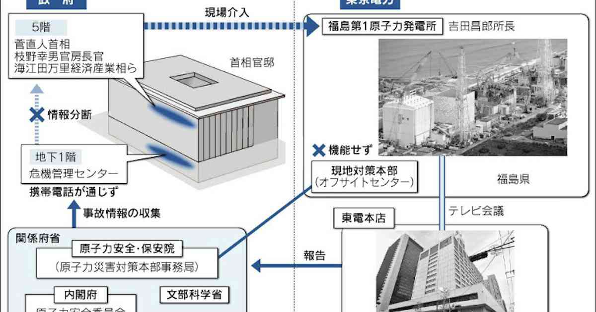 「明らかに人災」断定　国会原発事故調 最終報告書（2） - 日本経済新聞