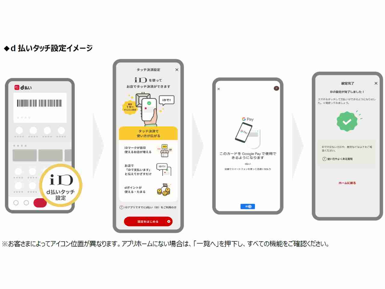 ドコモ、「d払いタッチ」を開始--「Google Pay」への追加で、Visa加盟店で利用可能（CNET Japan） - Yahoo!ニュース