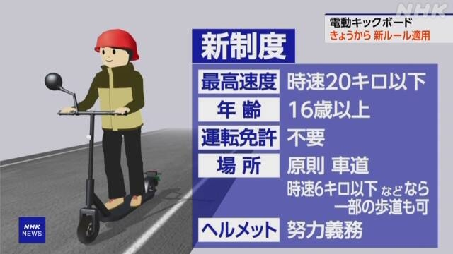 電動キックボード摘発7130件　新制度施行半年で、警察庁