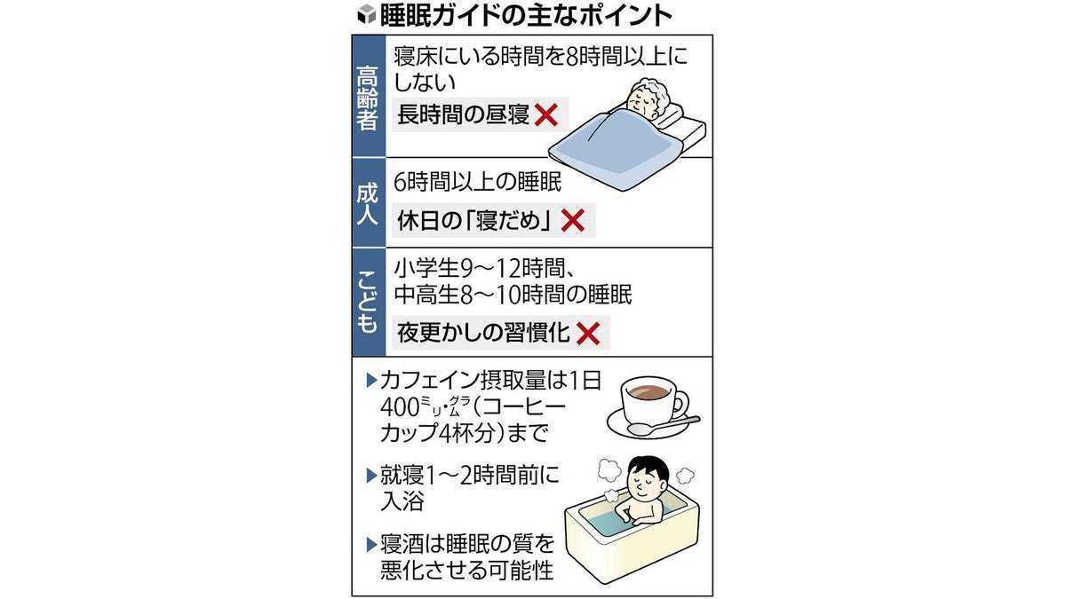 大人の睡眠「６時間以上」推奨…「寝だめ」は健康リスク、就寝１～２時間前の入浴で寝つき良く : 読売新聞