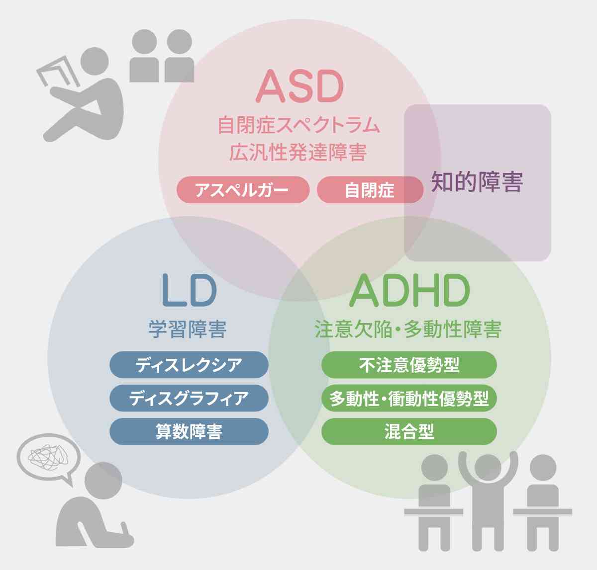 発達障害かも...同じ職場にいる人に、はっきり指摘していいの？　タイプ別の対応