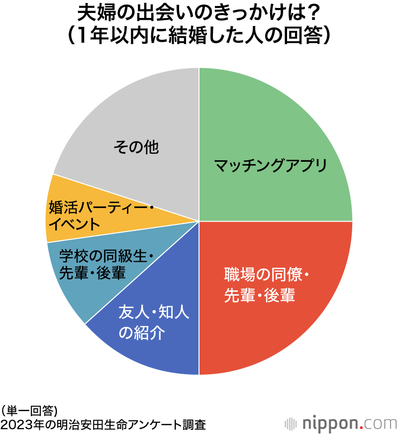 「相手の年収400万でもいいのに…なんで結婚できないの？」32歳女性のカン違い。自分は年収300万