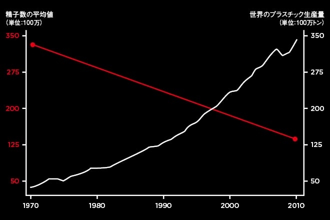 このまま地球人口が増えたらどうなるのか？