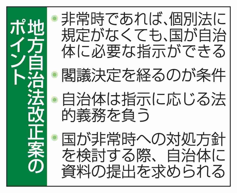 非常時、自治体への指示可能に　政府、特例規定へ改正案（共同通信） - Yahoo!ニュース