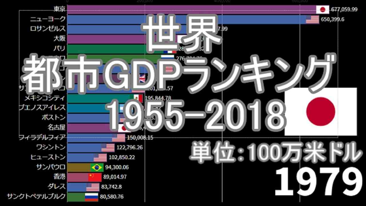 世界の大都市 GDPランキング 【1955-2018】 - YouTube