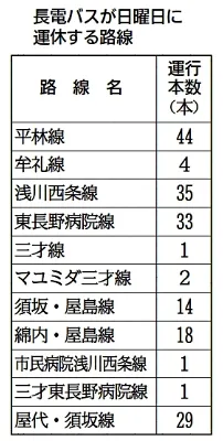 「家に帰れない」路線バス来ない日曜に困惑の声　運転手不足で11路線運休開始　運行会社「喉から手が出るほど人がほしい」