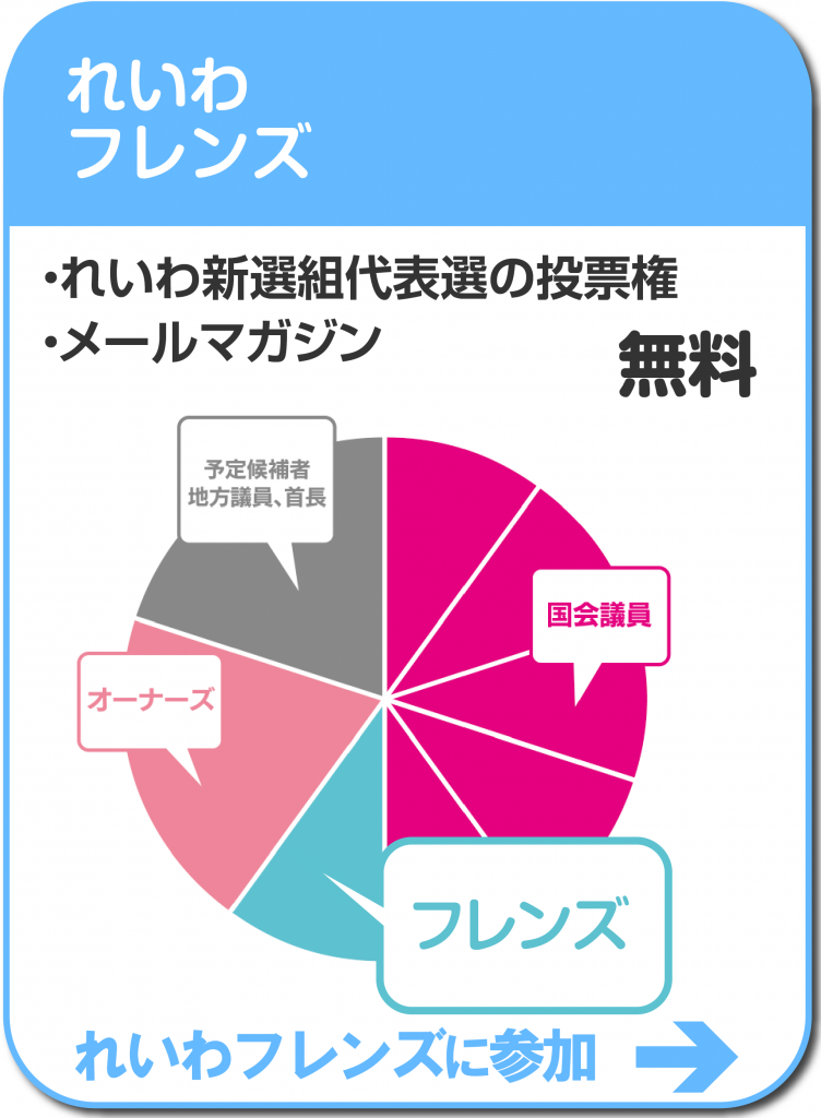 れいわ・山本太郎氏　被災地入りし「総理　県知事に提案する」と長文で4項目の提言を発信