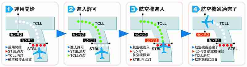 事故後「交信用のマイクを持つの怖い」 世界混雑空港ランキング3位の羽田で働く管制官の本音