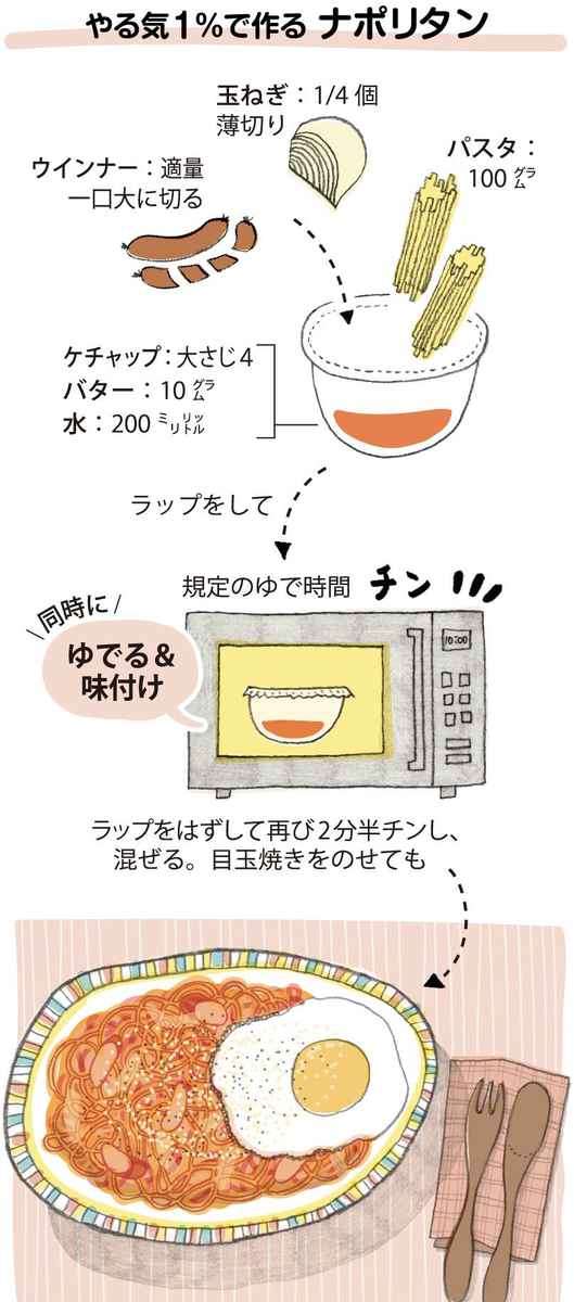料理作りは「タイパ」時代へ 便利なレシピ続々ヒット レンチンもはや「自炊」認定