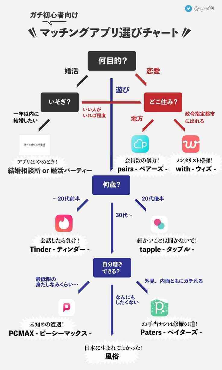 彼氏ゼロ、からの婚活