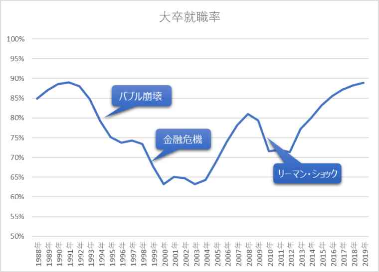 「生野菜は高すぎて買えない」氷河期世代よりも“低収入”な現代の若者、手取り22万円でも厳しい生活