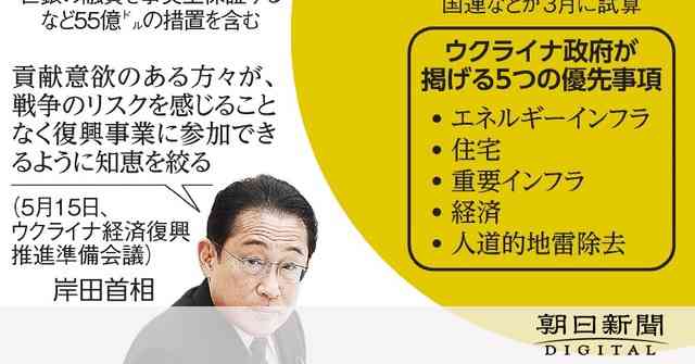 ウクライナ支援に「日本流」　復興費58兆円、政府は企業の参加促す [ウクライナ情勢] [岸田政権]：朝日新聞デジタル