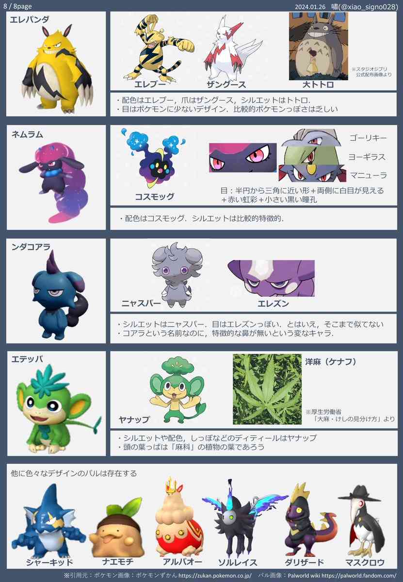 パルワールドのパルのデザインとポケモンのデザインを比較したモチーフ考察する絵師が現る「明確な著作権侵害はなさそう」