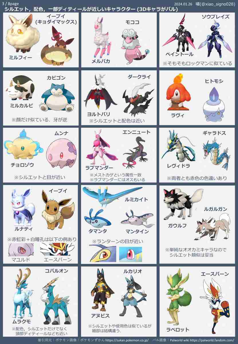 パルワールドのパルのデザインとポケモンのデザインを比較したモチーフ考察する絵師が現る「明確な著作権侵害はなさそう」