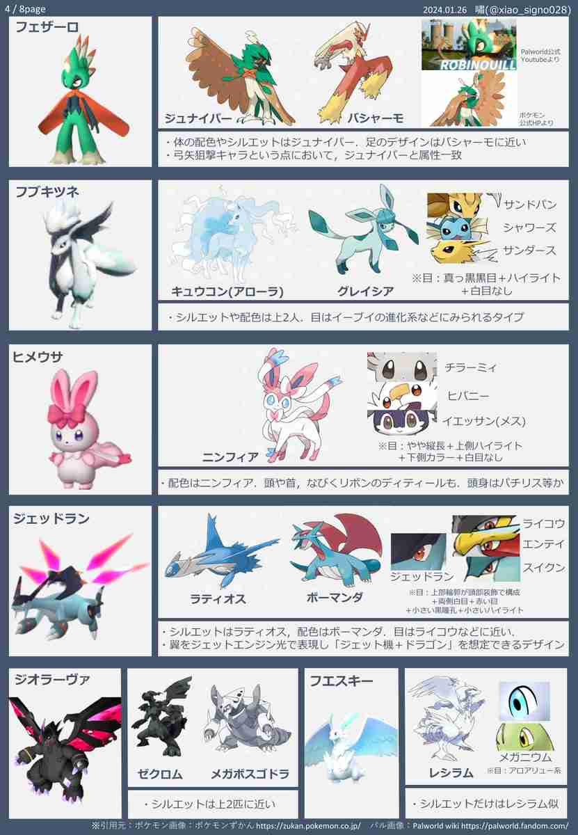 パルワールドのパルのデザインとポケモンのデザインを比較したモチーフ考察する絵師が現る「明確な著作権侵害はなさそう」