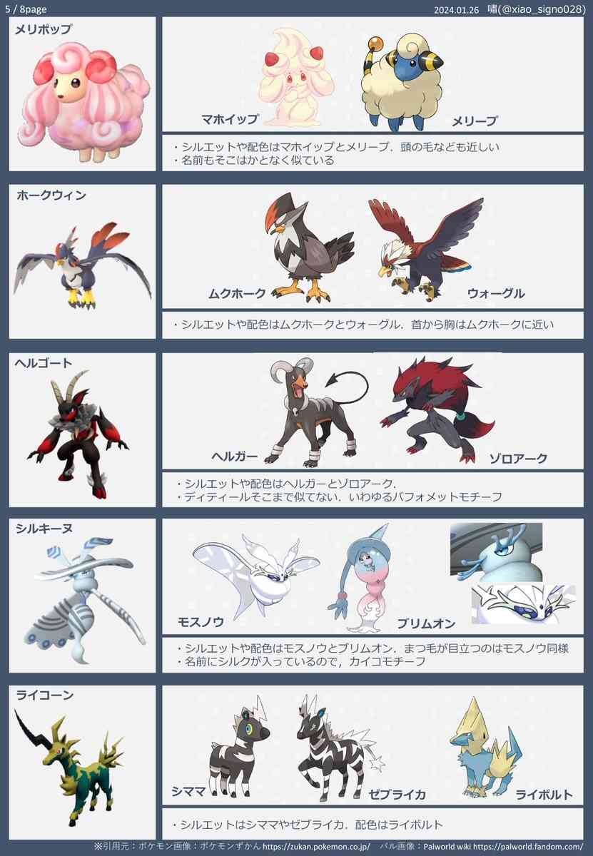 パルワールドのパルのデザインとポケモンのデザインを比較したモチーフ考察する絵師が現る「明確な著作権侵害はなさそう」