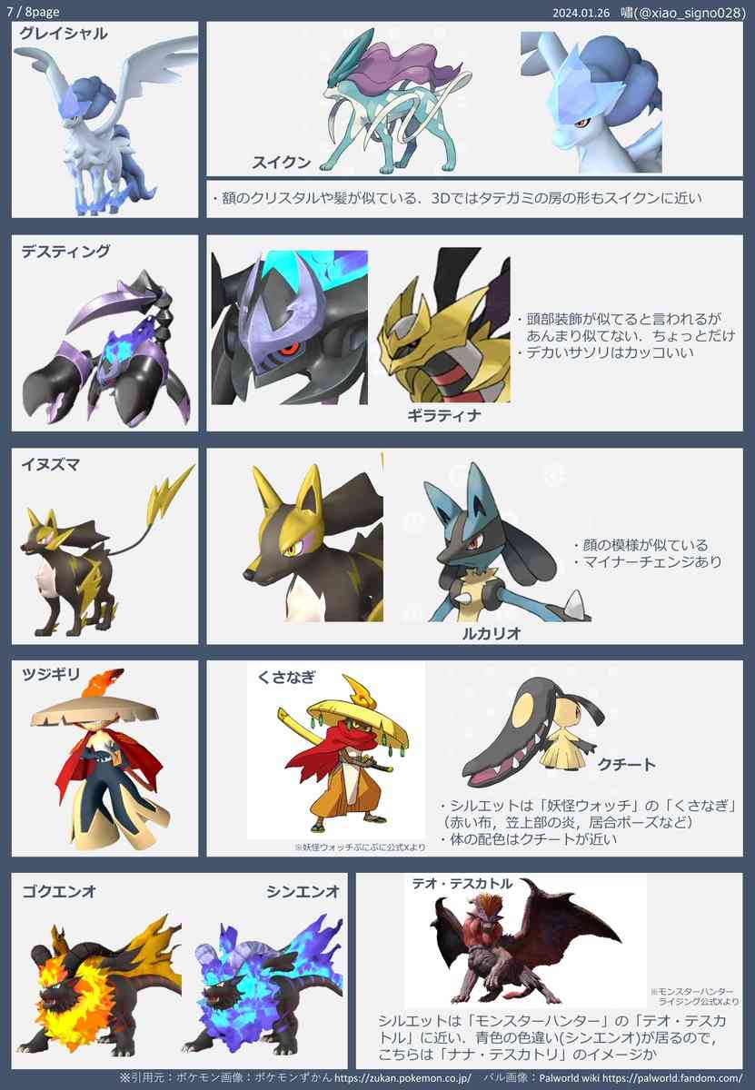 パルワールドのパルのデザインとポケモンのデザインを比較したモチーフ考察する絵師が現る「明確な著作権侵害はなさそう」