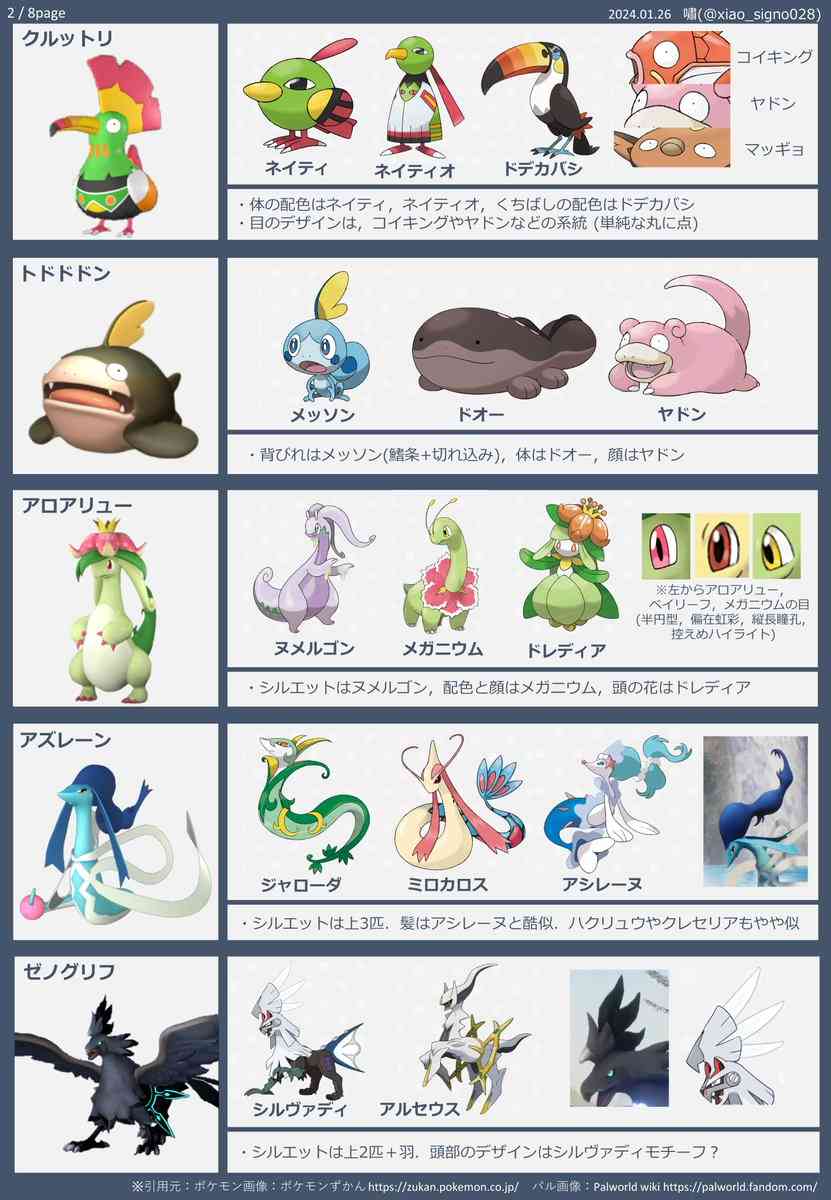 パルワールドのパルのデザインとポケモンのデザインを比較したモチーフ考察する絵師が現る「明確な著作権侵害はなさそう」