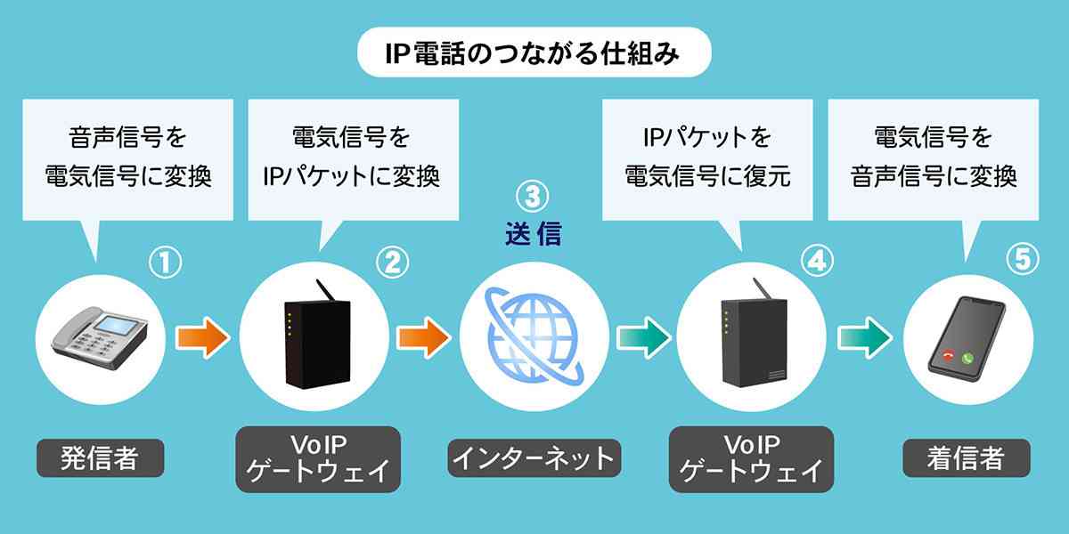 NTTドコモとKDDI、共同で「船上基地局」運用を開始 輪島市沖に設置