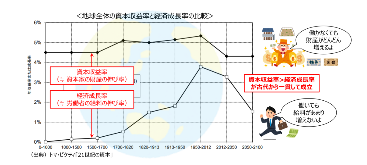 格差社会が深刻になっていると感じる?